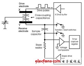 电容式触控技术之电荷转移横向模式技术,第3张