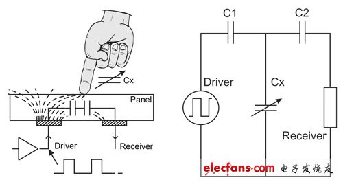 电容式触控技术之电荷转移横向模式技术,第4张