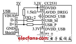 基于CC2531的USB接口设计,图3  CC2531的USB硬件连接,第4张