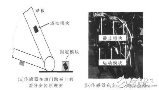 陀螺仪除了导航，还有这些关键技术会帮助机器人,陀螺仪除了导航，还有这些关键技术会帮助机器人,第4张