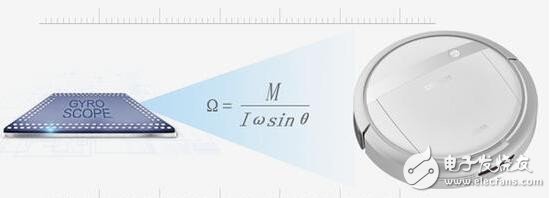 陀螺仪除了导航，还有这些关键技术会帮助机器人,陀螺仪除了导航，还有这些关键技术会帮助机器人,第2张