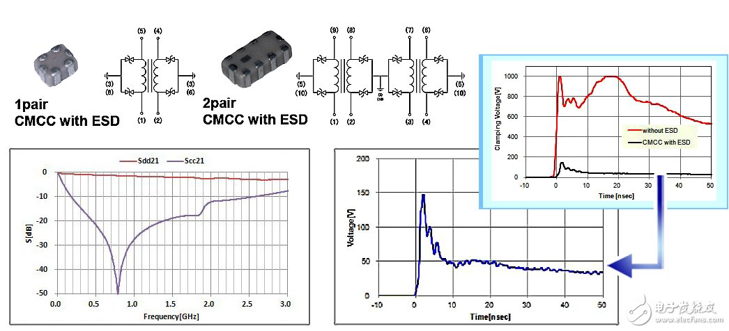 村田高速数据通信用ESD保护装置解决方案,村田高速数据通信用ESD保护装置解决方案,第3张