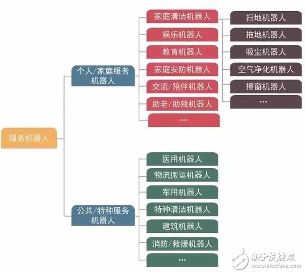 解析：扫地机器人现状分析及未来发展趋势,解析：扫地机器人现状分析及未来发展趋势,第2张