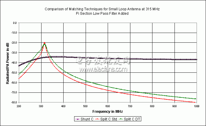 Matching Maxim's 300MHz to 450MHz Transmitters to Small Loop Antennas,第12张