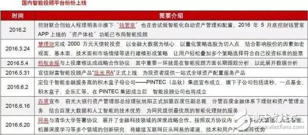 浅谈人工智能在多领域的应用,浅谈人工智能在多领域的应用,第3张