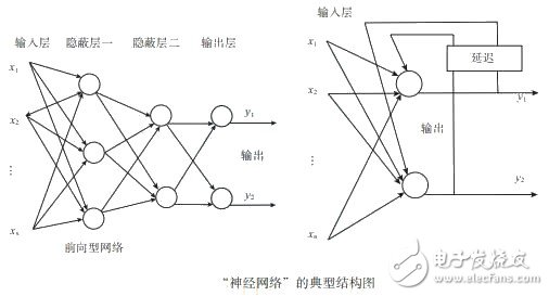 让机器人实现避障6种的方，图文详解,如何让机器人实现避障？这些方法可行,第4张