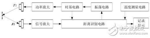 让机器人实现避障6种的方，图文详解,如何让机器人实现避障？这些方法可行,第5张