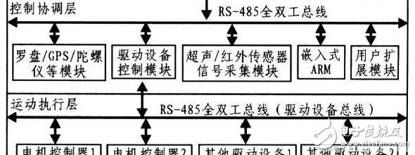 让机器人实现避障6种的方，图文详解,如何让机器人实现避障？这些方法可行,第6张