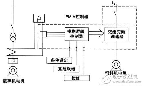 让机器人实现避障6种的方，图文详解,如何让机器人实现避障？这些方法可行,第3张