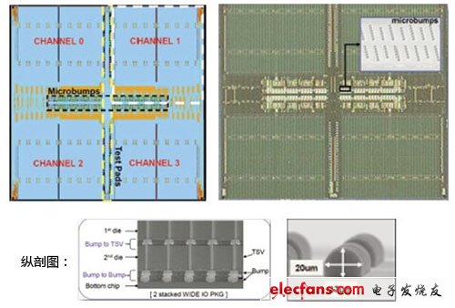 浅谈3D芯片堆叠技术现状,三星的Wide I/O内存芯片内部结构,第3张