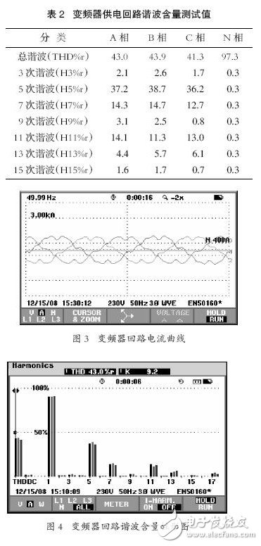 变频器的谐波干扰是怎样产生的？如何去抑制它？,变频器的谐波干扰是怎样产生的？如何去抑制它？,第5张