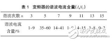 变频器的谐波干扰是怎样产生的？如何去抑制它？,变频器的谐波干扰是怎样产生的？如何去抑制它？,第2张