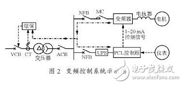 变频器的谐波干扰是怎样产生的？如何去抑制它？,变频器的谐波干扰是怎样产生的？如何去抑制它？,第4张