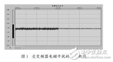 变频器的谐波干扰是怎样产生的？如何去抑制它？,变频器的谐波干扰是怎样产生的？如何去抑制它？,第3张