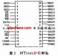 基于液晶模块HT1621的液晶显示系统设计,第2张