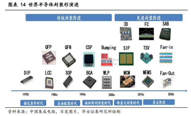 浅谈集成电路封装环节的IC载板,1b4a6726-eec6-11ec-ba43-dac502259ad0.png,第5张