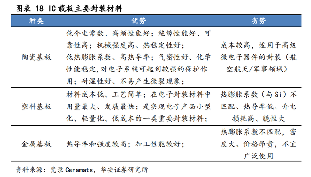 浅谈集成电路封装环节的IC载板,1b88401e-eec6-11ec-ba43-dac502259ad0.png,第8张