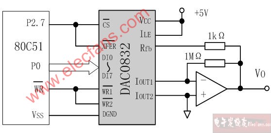 DA转换器与单片机接口电路图（单缓冲工作方式）,第2张