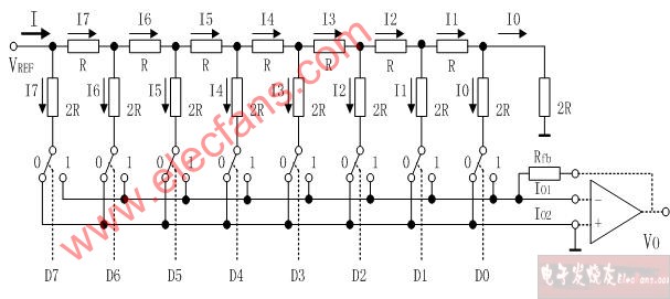 Ｔ型电阻网络DA转换器的基本原理,第2张