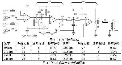 基于MSP430的嵌入式DTMF拨号解码器实现方案,第3张