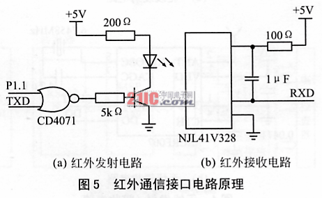 基于MSP430F149的数据转发器设计,第5张