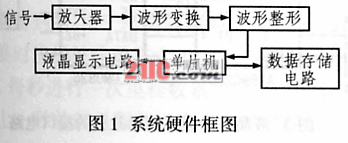 智能速度里程表设计,第2张