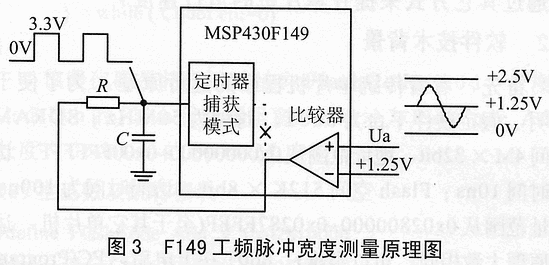 MSP430F149在电力测控保护产品中的应用,第6张