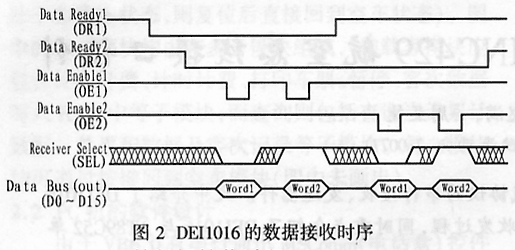 AT89C52单片机与ARINC429航空总线接口设计,第3张