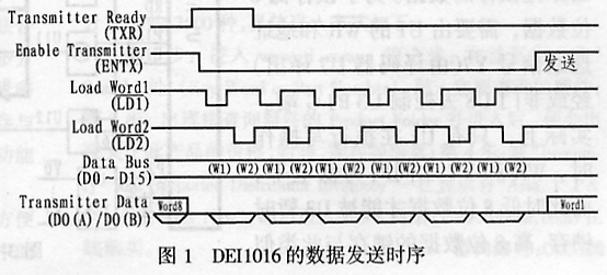 AT89C52单片机与ARINC429航空总线接口设计,第2张