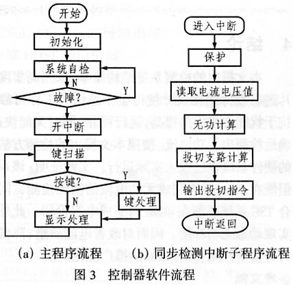 基于87C196实现的快速无功电流检测,第9张