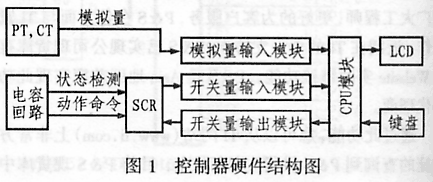 基于87C196实现的快速无功电流检测,第2张