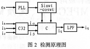 基于87C196实现的快速无功电流检测,第3张