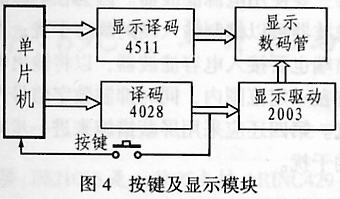 基于μPD78F0034单片机的出租车计费器的设计与实现,第4张