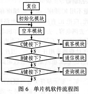 基于μPD78F0034单片机的出租车计费器的设计与实现,第6张