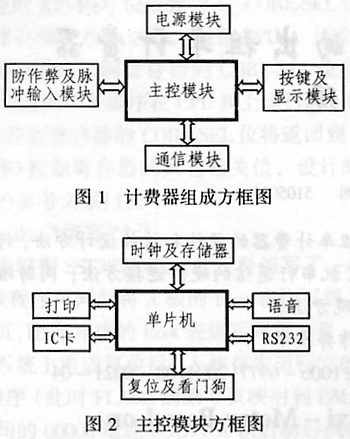 基于μPD78F0034单片机的出租车计费器的设计与实现,第2张