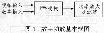 基于Atmega8的数字功放设计,第2张