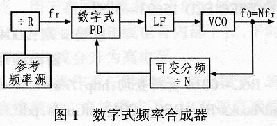 AT89C2051控制LMX2332的频率合成器,第2张