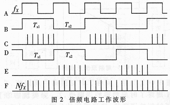 准周期信号基2同步数据采集系统的设计,第3张