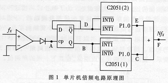 准周期信号基2同步数据采集系统的设计,第2张