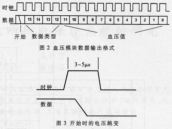 C8051F021在远程诊断与急救支援系统中的应用,第3张