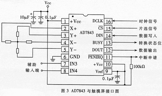 基子Atmega103微控制器的家庭信息终端的设计,第4张