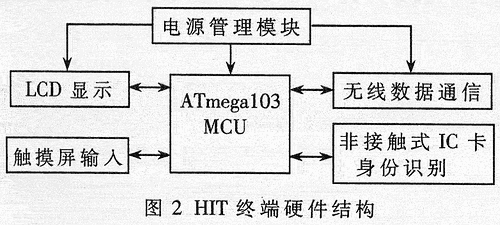 基子Atmega103微控制器的家庭信息终端的设计,第3张