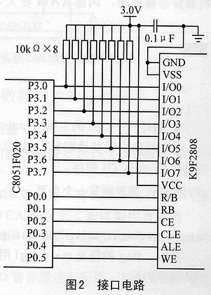 C8051F的超大容量Flash存储器扩展,第3张