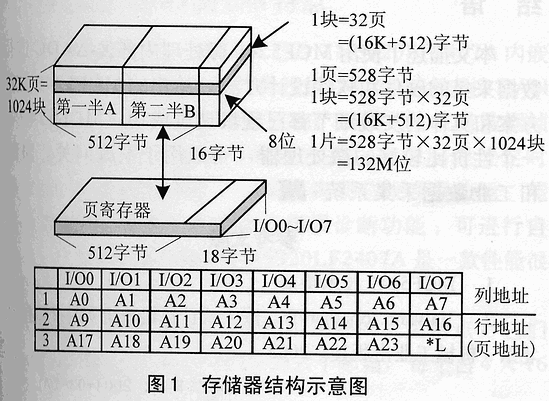 C8051F的超大容量Flash存储器扩展,第2张