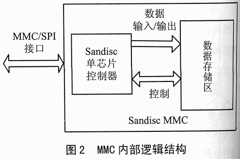 Multi Mediacard及其与单片机接口,第3张