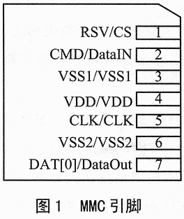 Multi Mediacard及其与单片机接口,第2张