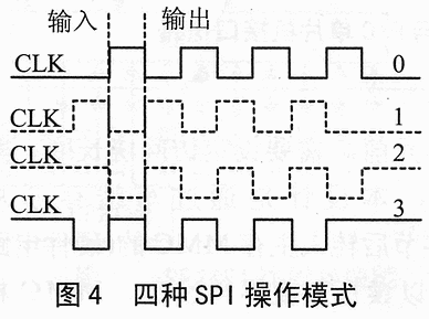 Multi Mediacard及其与单片机接口,第5张