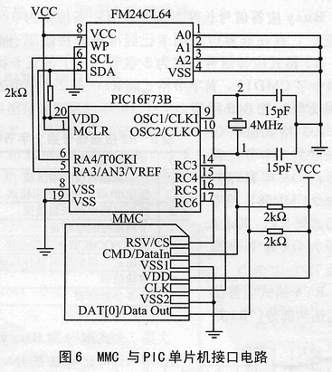 Multi Mediacard及其与单片机接口,第7张