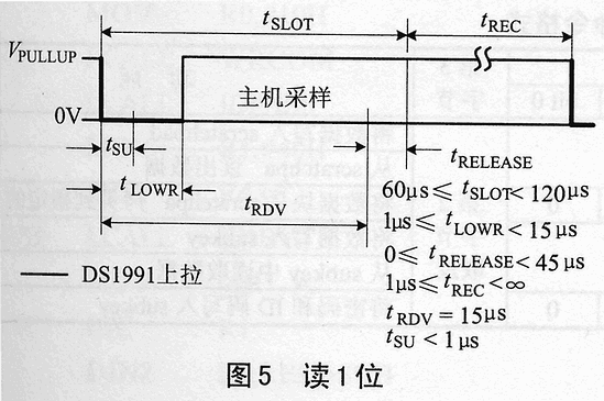 信息纽扣DS1991在单片机系统中的应用,第6张