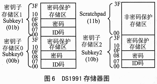 信息纽扣DS1991在单片机系统中的应用,第7张